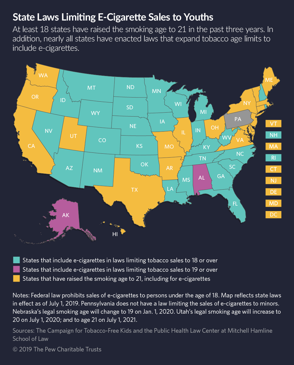 How One School Is Tackling the Youth Vaping Epidemic | LocalHealthGuide