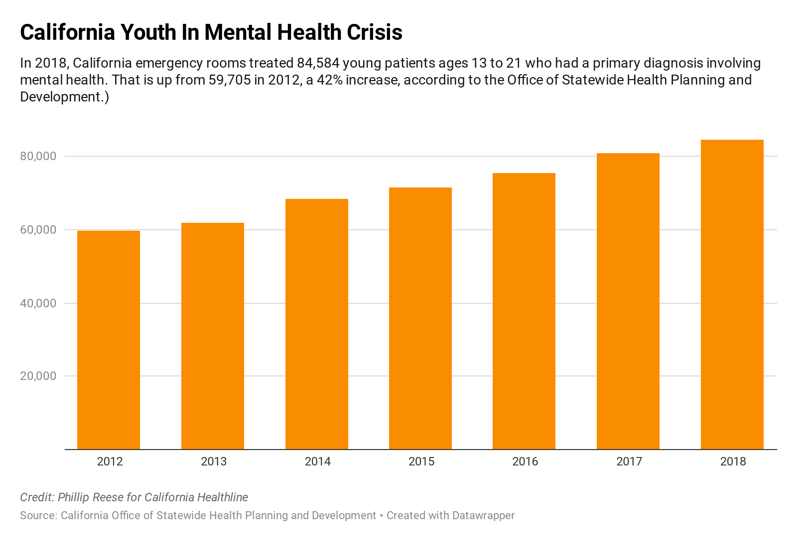 more-adolescents-seek-medical-care-for-mental-health-issues