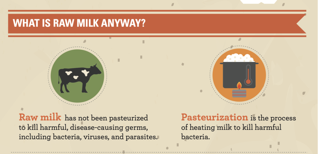 Maine CDC on X: Raw milk and products made with raw milk can cause mild or  even severe illness. Raw milk has not been pasteurized, which is the  process that kills disease-causing