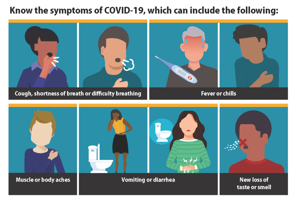 Infographic of COVID-19 symptoms