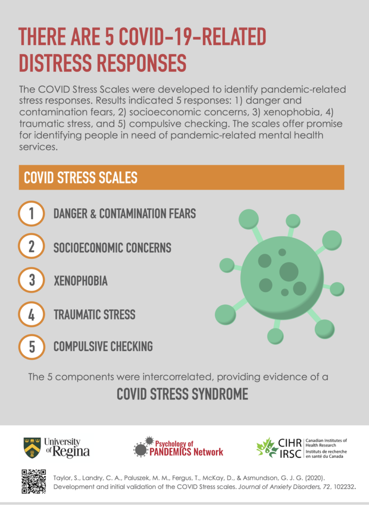 An infographic displaying the five COVID Stress Scales associated with COVID stress syndrome, with an illustration of a coronavirus.